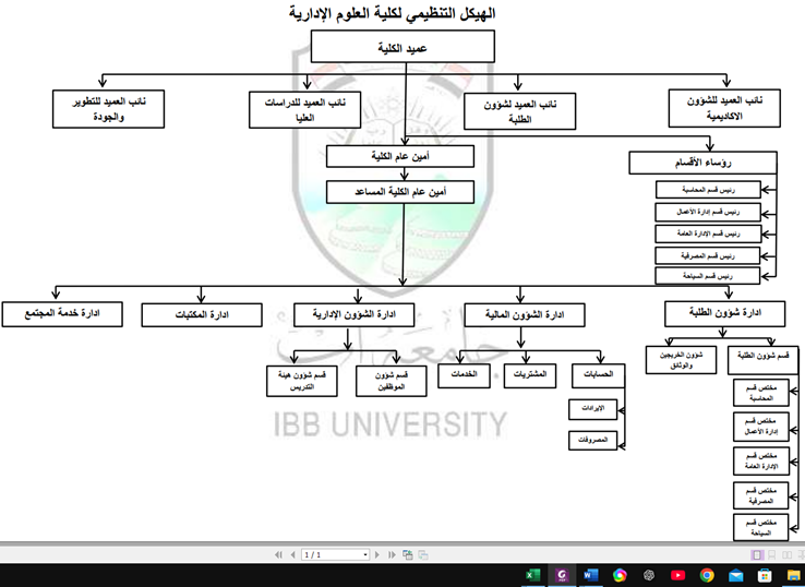 الهيكل التنظيمي للكلية