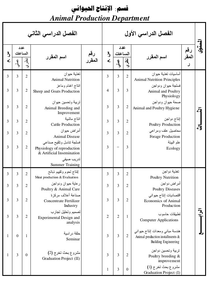 بكالوريوس الإنتاج الحيواني