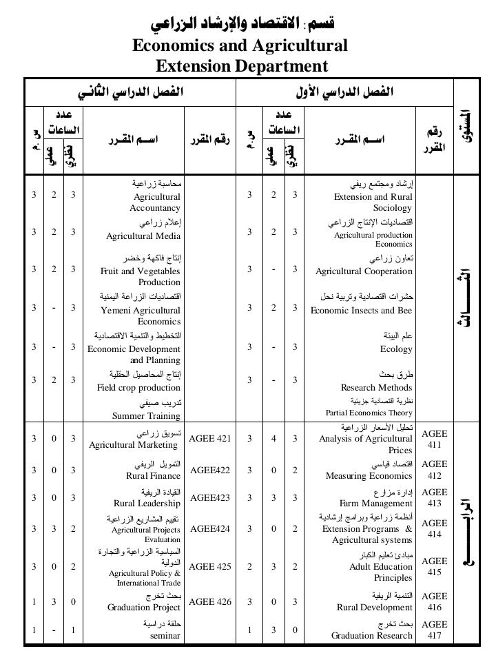 بكالوريوس الاقتصاد والإرشاد الزراعي