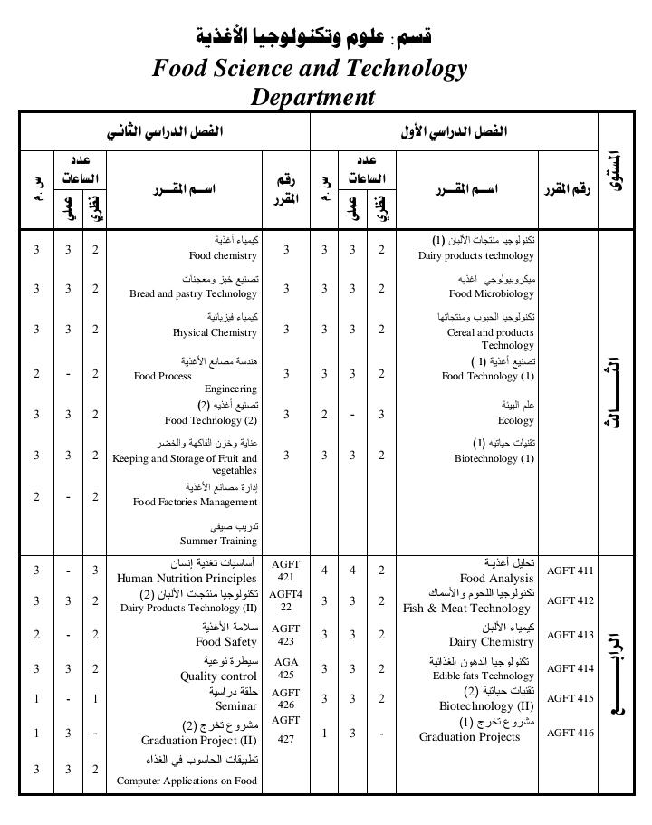 بكالوريوس علوم وتكنولوجيا الأغذية