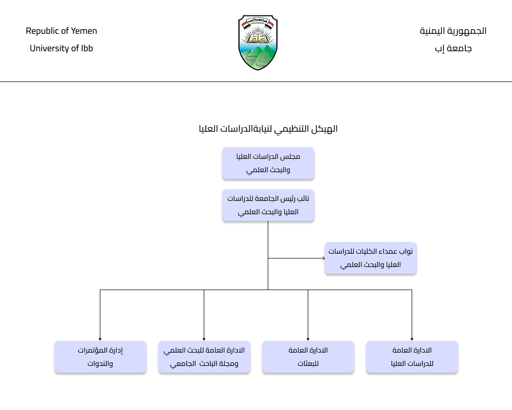 الهيكل التنظيمي