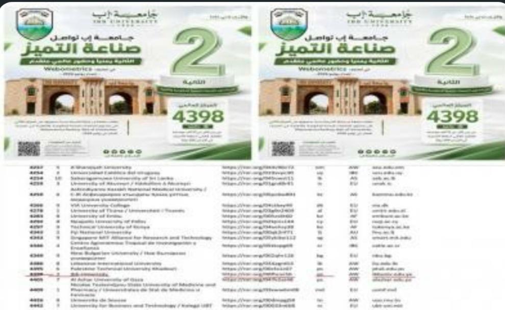 جامعة اب اليمنية تتصدر المركز الثاني على الجامعات اليمنية الحكومية و الاهلية