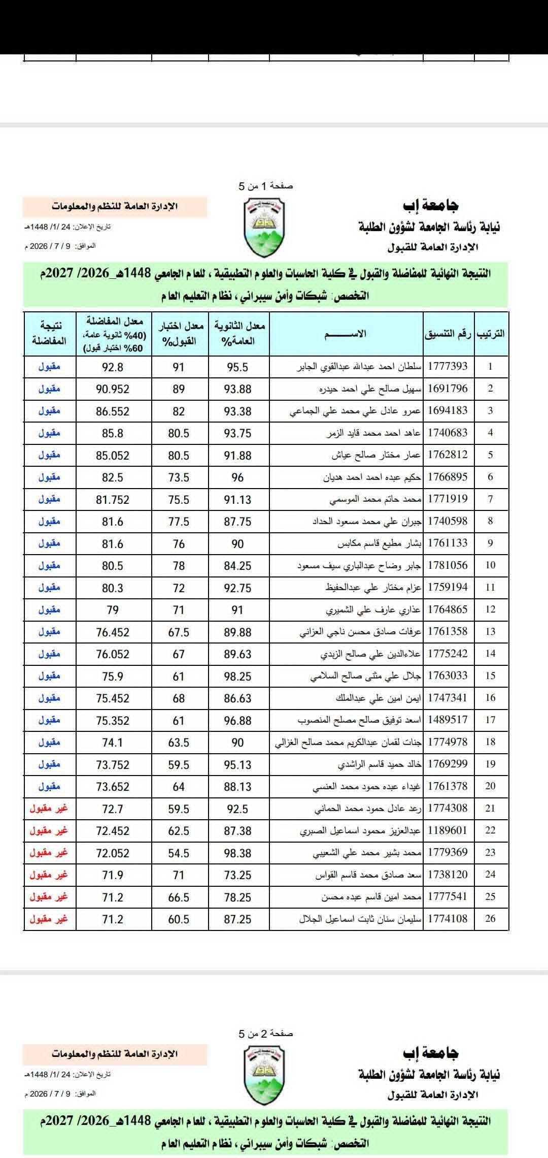نبارك لابنائنا وبناتنا الطلاب والطالبات المقبولين في برامج كلية الحاسبات والعلوم التطبيقية
