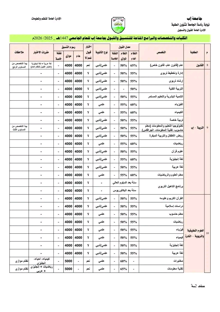 معايير التنسيق والقبول بجامعة إب