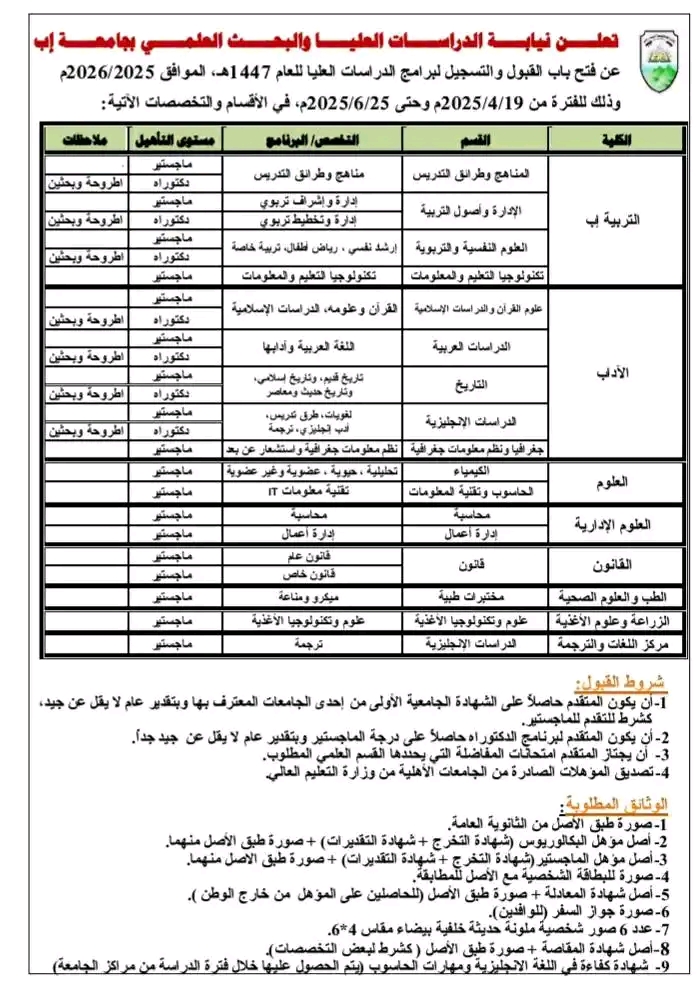 فتح باب التنسيق والقبول في برامج الماجستير والدكتوراه بجامعة إب