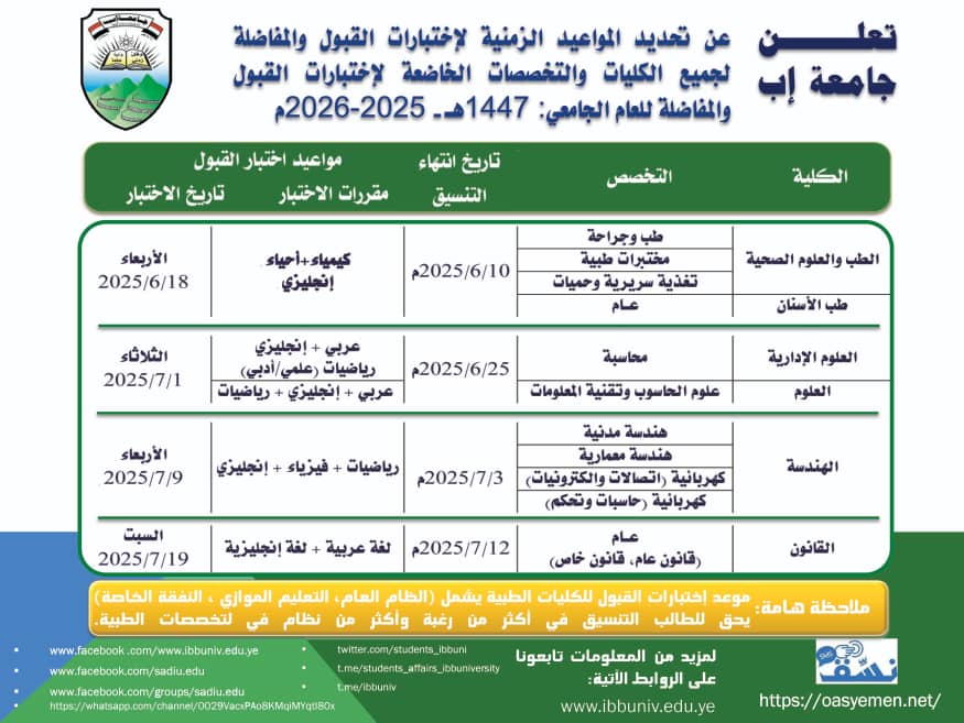 جديد عملية التنسيق والقبول بجامعة إب