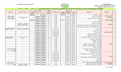 إعلان معايير التنسيق والقبول للعام الجامعي الجديد
