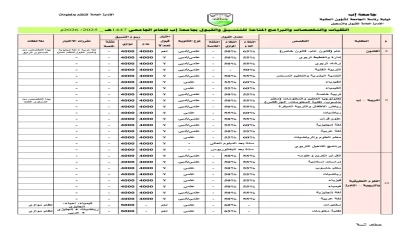 معايير التنسيق والقبول بجامعة إب