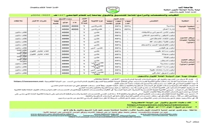 تابع معايير التنسيق والقبول للعام الجامعي الجديد الجديد